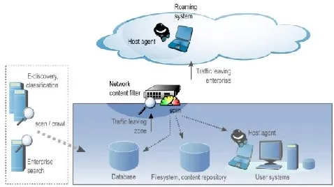 Fig 1: system Architecture    