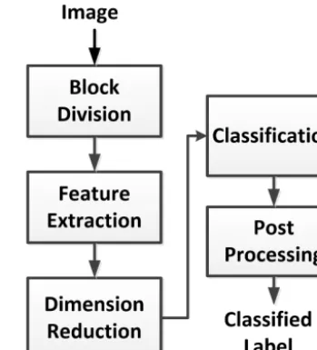Figure 1. System framework.