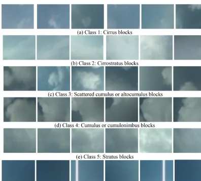 Figure 6. Example of correcting a stratus block as cumulus.