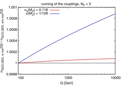 Fig. 11 Comparison between the running with the scale Q of the QCDand QED couplings, αs and α, including or not the mixed terms in thecorresponding β-functions