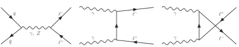 Fig. 1 Diagrams that contribute to lepton-pair production at hadroncolliders at the Born level