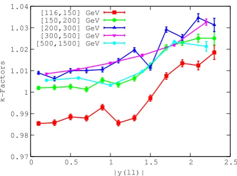 Fig. 2 The NNLO/NLOfor higher-order QCD and EW effects to the high-mass Drell–Yan crosssections with the photon-induced contribution subtracted, as a functionof the dilepton rapidity K-factors, deﬁned in Eq