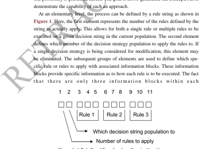 Figure 1. A Rule Based Encoding for a Genetic Algorithm. 