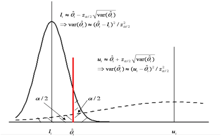 Figure 3.1: Conﬁdence limits lquantile of the normal distribution with mean100i and ui for θi