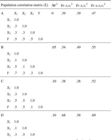 Table 4.1: Population correlation matrices (Σ) of the vector of three predictors and the out-