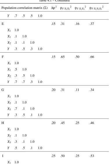 Table 4.1 – Continued