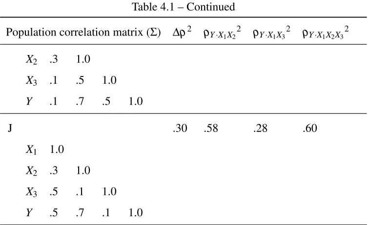Table 4.1 – Continued