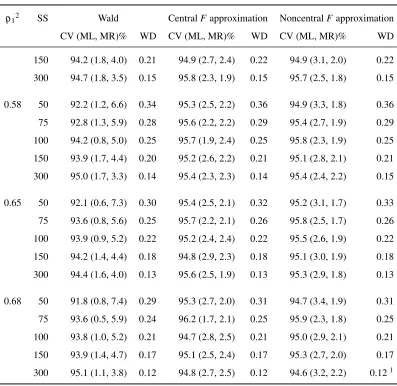 Table 4.3 – Continued