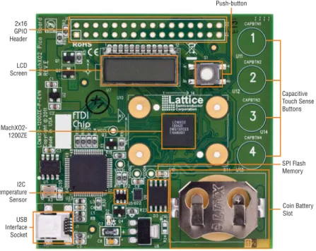 Figure 1. MachXO2 Pico Evaluation Board, Top Side USB Interface Socket2x16 GPIOHeaderLCDScreenMachXO2-1200ZEI2C TemperatureSensor Coin BatterySlotSPI FlashMemoryCapacitive Touch SenseButtonsPush-button MachXO2 Device
