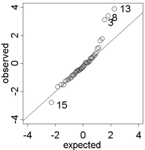Figure 9kriging smoothed prevalencesNormal probability plot of cross-validation residuals from Normal probability plot of cross-validation residuals from kriging smoothed prevalences