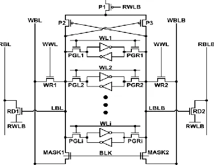 Fig 5(a). Read operation of SRAM architecture  