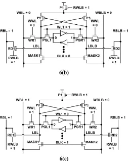 Fig. 6. (a) Selected, (b) row half-selected, and (c) column half-selected blocks of proposed SRAM architecture during write operation
