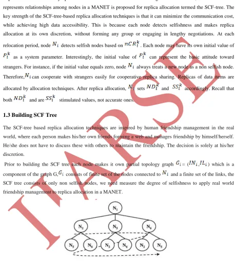 Fig. 2.SCF tree of N1 