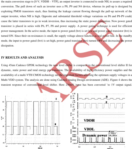 Fig 4: Transient Response of Conventional LS II Fig Fig 5: Dynamic Power of Conventional LS II 