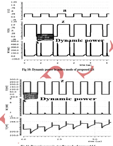 Fig 10: Dynamic power in active mode of proposed LS 