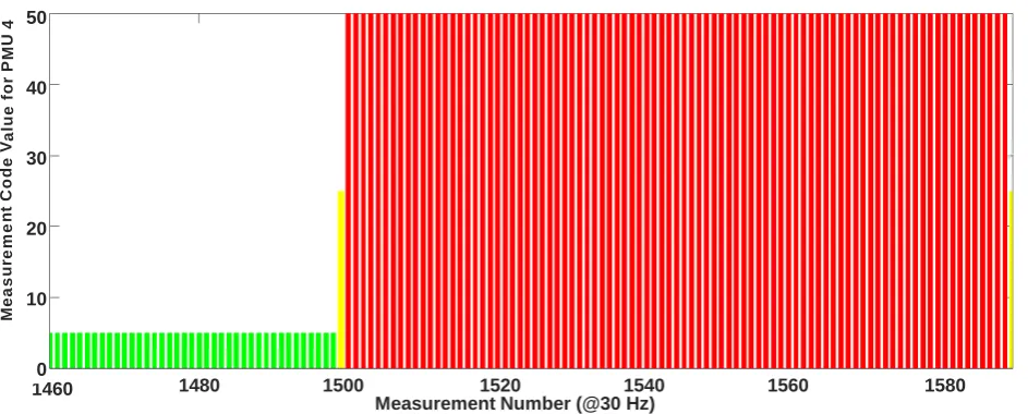 Figure 3. EDDJA analysis outputfor unstable case. 