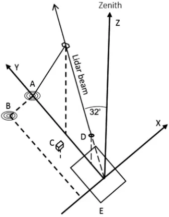 Fig. 2.Cartesian coordinate system for locating the 2-D patterns.The snow surface is on the X Y (Z � 0) plane, and the lidar beam ison the Y Z (X � 0) plane