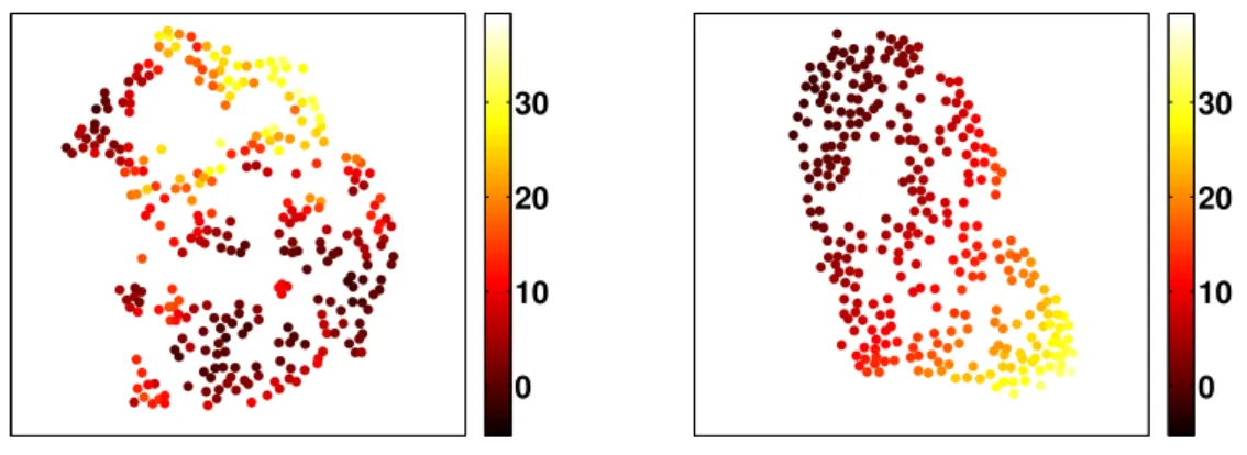 Figure 2.9.: Two projections of the sphere data set are shown: the unsupervised pro- pro-jection (left) and the supervised propro-jection (right).