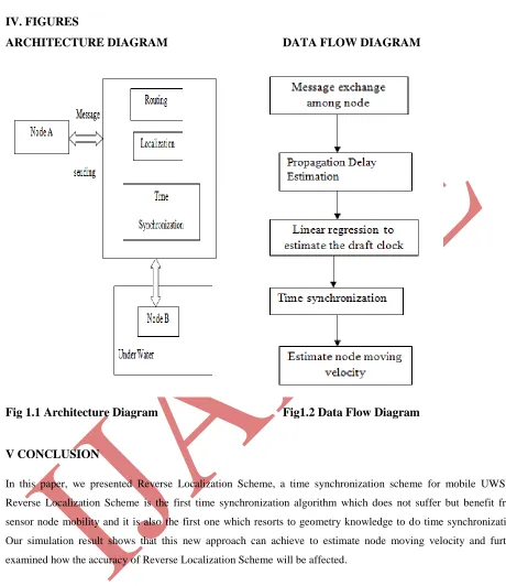 Fig 1.1 Architecture Diagram  
