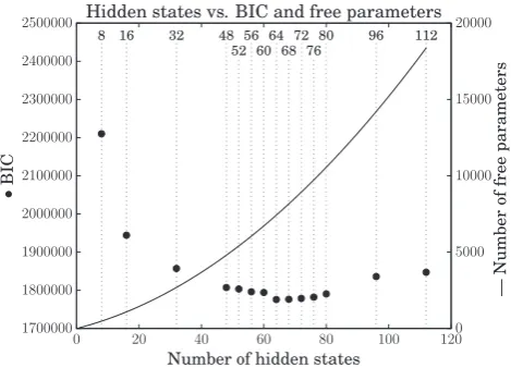 Figure 7 gives an example of predictive accuracy underdifferent combinations of observations types overlaid on acartoon structure of the protein structure being predicted,whereasaccuracy across 10 different protein pairs in the test datasetfor different co