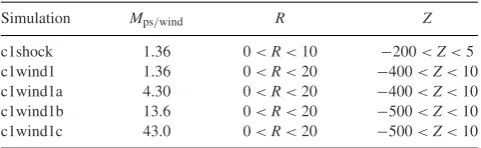 Table 1. The grid extent for each of the simulations (see Section 3 for themodel naming convention)