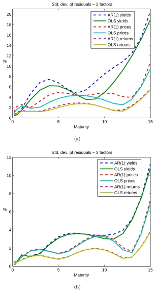Fig. 5. Standard errors of measurement errors for the ARmodel (a) and three factor model (b)