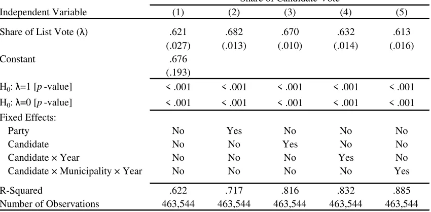 Table 5: Quantifying Deviations from Instrumental Rationality