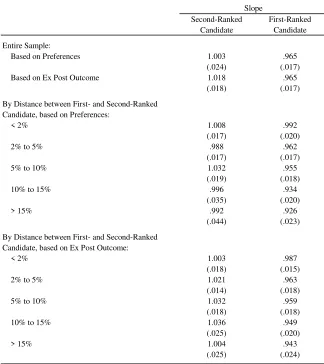 Table 6:  Comparative Statics