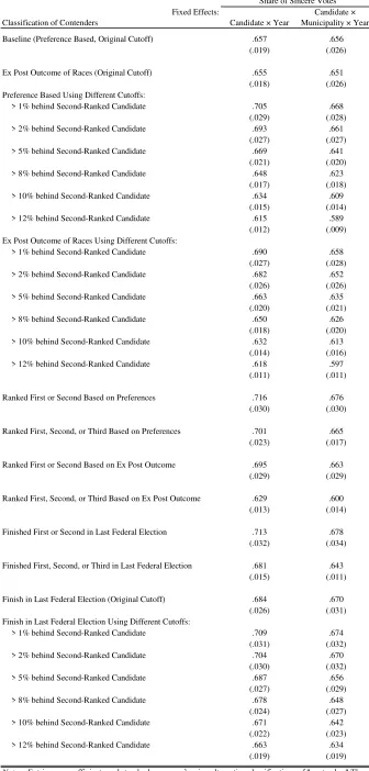 Table 8:  Sensitivity Analysis Using Alternative Classifications of Contenders 