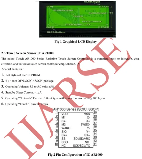 Fig 1 Graphical LCD Display 