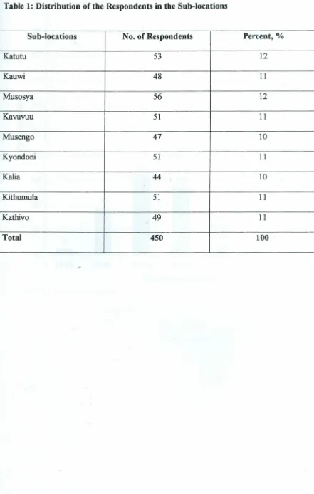 Table 1: Distribution of the Respondents