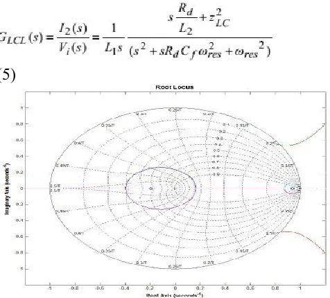 Fig.7: The stability of charging mode II using root locus in 