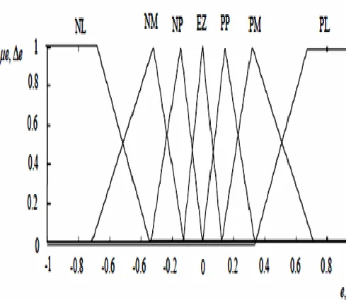 table are obtained as shown in Table 1, with‟ 