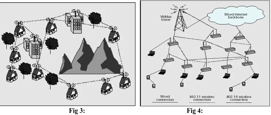 Fig 1:  Three-Tier Architecture For Wireless Mesh Network Fig 2: Intelligent transportation system  