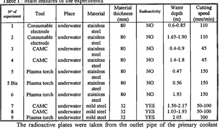 Table I : Main features of the experiments 