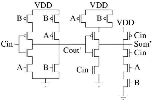 Fig no 3 Approximation 1 