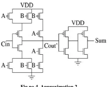 Fig no 5Approximation 3 
