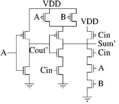 Fig no 6 Approximation 4 