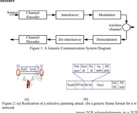 Figure 1: A Generic Communication System Diagram 