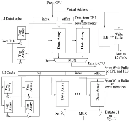 Fig. 1.  Illustration of the Conventiona1 Cache System 