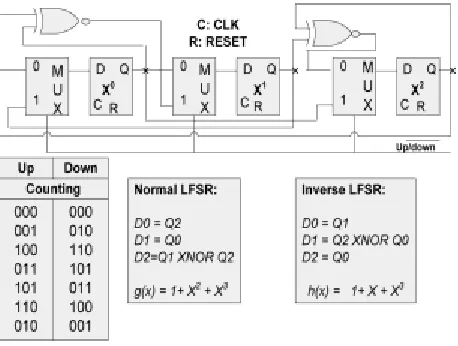Fig. 3.  Eight-bit Maximum-Length LFSR. 