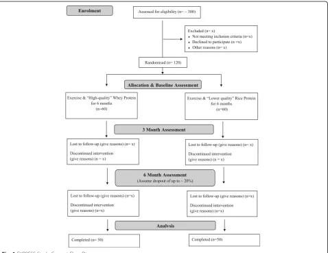 Fig. 1 EXPRESS Study Consort Flow Diagram