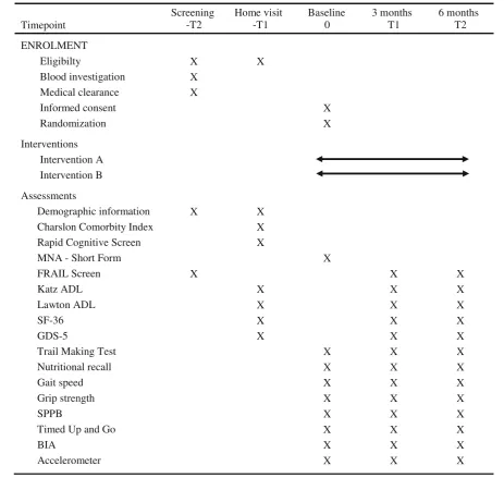 Table 1 Schedule of enrolment, interventions and assessments