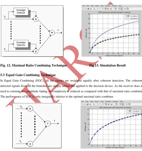 Fig. 12. Maximal Ratio Combining Technique              