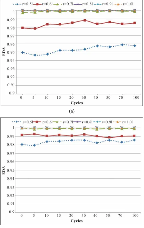Figure 7, where a weighted majority voting is applied 