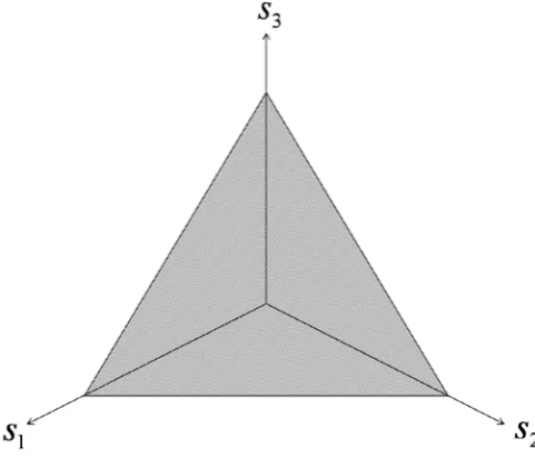 Figure 2: Example: S  as a subset of ∆ . 