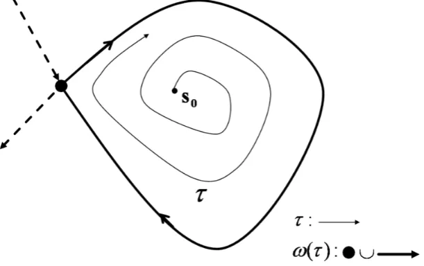 Figure 3: Examples: transitory and cyclical structural change. 