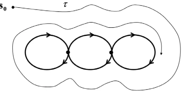 Figure 5: Example: 