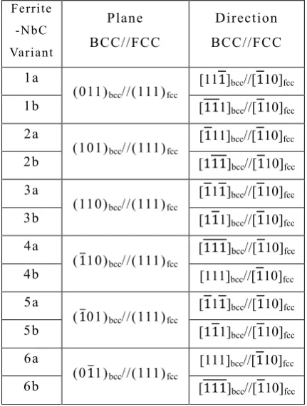 Table 1  