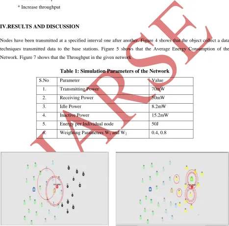 Table 1: Simulation Parameters of the Network 